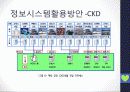 현대자동차그룹 GLOVIS(글로버스)조사 분석 55페이지