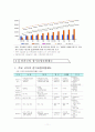 노인장기요양보험의 체계와 현황 및 실태 그리고 선진국의 장기요양보험제도 및 우리나라의 장기요양보험제도의 문제점과 개선방안 12페이지