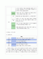 4학년2학기 초등과학교육수업 분석 및 과정안 4페이지