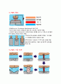 특수가공법 9페이지