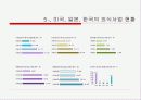 외식사업에 대하여 10페이지