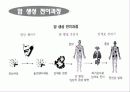 암(Cancer) 7페이지