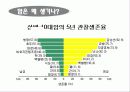 암(Cancer) 21페이지