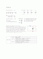 직렬 다이오드 및 병렬 다이오드 구성 (예비 레포트) 2페이지