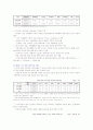 [반값등로금] 반값등록금의 찬성과 반대의견 및 실시방안 - 우리나라 대학 등록금 현황, 반값 등록금 실현을 위한 방안 6페이지