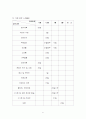 입점운영제안서-레포트월드 6페이지