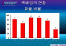 한진택배 경쟁력향상방안 12페이지