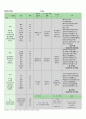 단체급식50인분 식단_각 재료/분량/한끼 식사 가격과 최저구입장소/식단평가/천원~2천원 식단 작성 3페이지