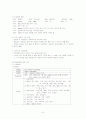 정신간호case 6페이지