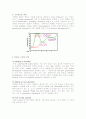 [기초유전학실험]3.PCR (Polymerase Chain Reaction) 2페이지