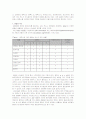 [식물생리학실험]2-3.엽록체 색소분리 및 특성과 광합성색소의 스펙트라 2페이지