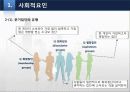 소비자행동론 발표용 PPT 14페이지