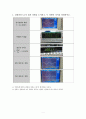 RLC회로 결과보고서 1페이지