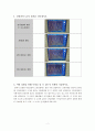 RLC회로 결과보고서 3페이지