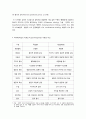 피아제(Piaget)의 인지발달이론과 비고츠키(Vygotsky)의 인지발달이론의 비교법적 고찰 3페이지