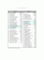 건강가정지원센터 활성화 방안 43페이지