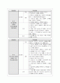 지주막하 출혈 SAH(Subarachnoid Hemorrhage) 간호케이스 17페이지