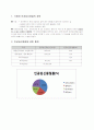 인공임신중절에대한 찬반토론 1페이지