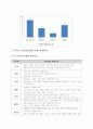 인공임신중절에대한 찬반토론 2페이지