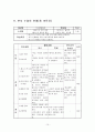 테니스 학습지도안 (테니스 역사, 시설과 용구, 예절과 복장, 수업의 배경 및 목적) 15페이지