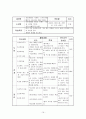 테니스 학습지도안 (테니스 역사, 시설과 용구, 예절과 복장, 수업의 배경 및 목적) 16페이지