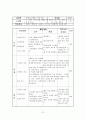 테니스 학습지도안 (테니스 역사, 시설과 용구, 예절과 복장, 수업의 배경 및 목적) 21페이지