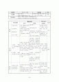 테니스 학습지도안 (테니스 역사, 시설과 용구, 예절과 복장, 수업의 배경 및 목적) 23페이지