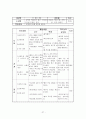 테니스 학습지도안 (테니스 역사, 시설과 용구, 예절과 복장, 수업의 배경 및 목적) 27페이지