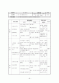 테니스 학습지도안 (테니스 역사, 시설과 용구, 예절과 복장, 수업의 배경 및 목적) 29페이지