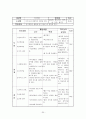 테니스 학습지도안 (테니스 역사, 시설과 용구, 예절과 복장, 수업의 배경 및 목적) 30페이지