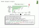 풀무원 (따라 잡힐 것인가 달아날 것인가, 기업 브랜드로 승부한다!) 16페이지