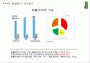 풀무원 (따라 잡힐 것인가 달아날 것인가, 기업 브랜드로 승부한다!) 17페이지