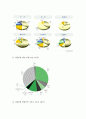 (A+ 레포트) 현대중공업 기업분석 및 경영분석 (2008~2013F) 7페이지