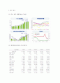 (A+ 레포트) 현대중공업 기업분석 및 경영분석 (2008~2013F) 15페이지