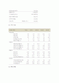 (A+ 레포트) 현대중공업 기업분석 및 경영분석 (2008~2013F) 18페이지