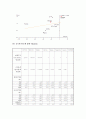 (A+ 레포트) 하이닉스(Hynix) 기업분석 및 경영분석 (2008~2012F) 8페이지