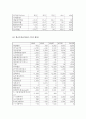 (A+ 레포트) 하이닉스(Hynix) 기업분석 및 경영분석 (2008~2012F) 12페이지