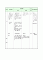 청소년기의 이성교제 교육자료 3페이지