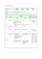 청소년기의 이성교제 교육자료 11페이지