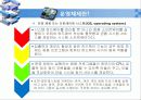 운영체제 종류 조사 프로젝트 4페이지