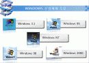 운영체제 종류 조사 프로젝트 14페이지
