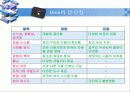 운영체제 종류 조사 프로젝트 41페이지