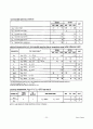 Term-project 7-Segment (설계보고서) 26페이지