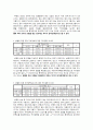 SPSS를 이용한 설문조사 결과보고 19페이지