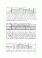 SPSS를 이용한 설문조사 결과보고 29페이지