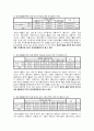 SPSS를 이용한 설문조사 결과보고 31페이지