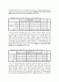 SPSS를 이용한 설문조사 결과보고 33페이지