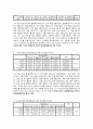 SPSS를 이용한 설문조사 결과보고 36페이지