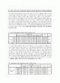 SPSS를 이용한 설문조사 결과보고 39페이지