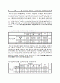 SPSS를 이용한 설문조사 결과보고 40페이지